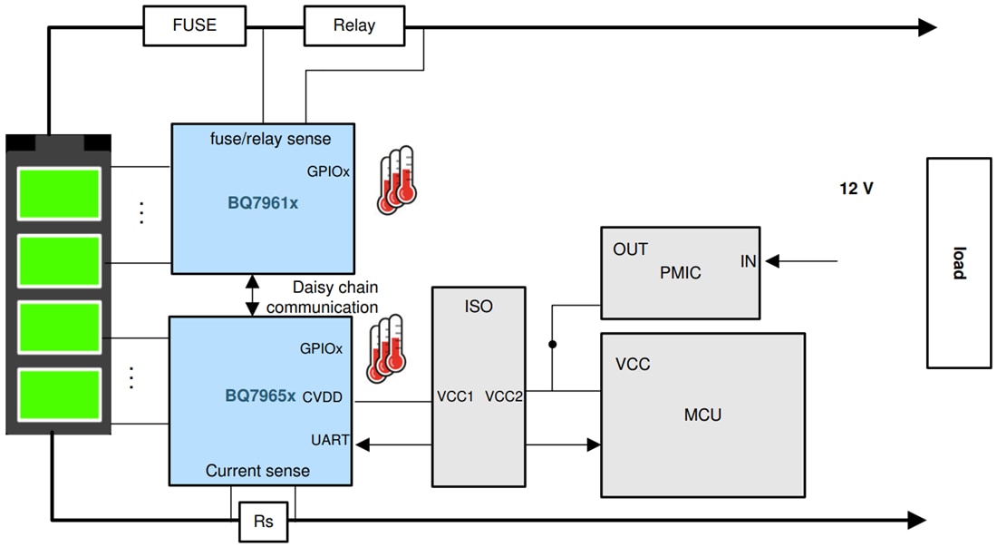 Tabelle - Texas Instruments bq7965x-Q1 Batterieüberwachungs-, Ausgleich- und Schutzvorrichtung