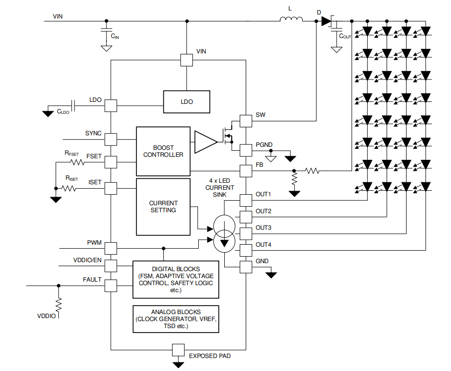 Blockdiagramm - Texas Instruments TPS9238x 45-V-LED-Hintergrundbeleuchtungstreiber 
