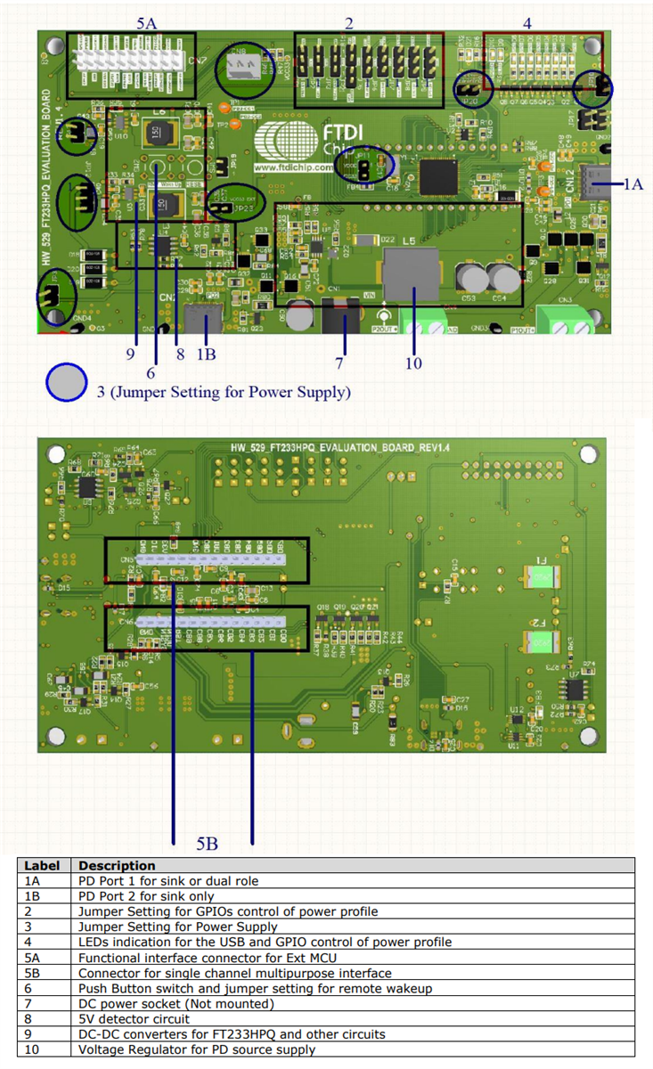 FTDI Chip FT233HP und FT4233HP USB-Hochgeschwindigkeits-Evaluierungsmodule
