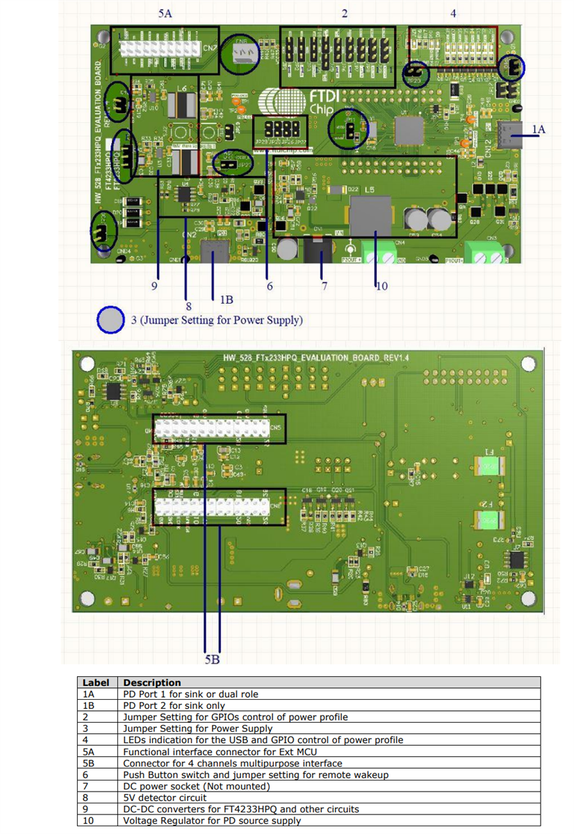 FTDI Chip FT233HP und FT4233HP USB-Hochgeschwindigkeits-Evaluierungsmodule