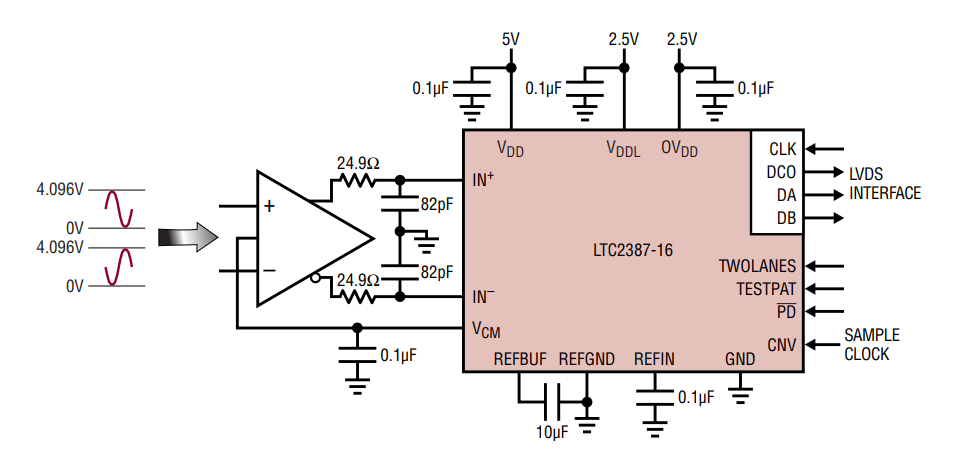 Applikations-Schaltungsdiagramm - Analog Devices Inc. LTC2387-16 und LTC2387-18 SAR ADCs