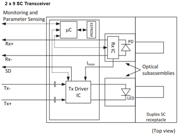 Blockdiagramm - Broadcom AFBR-58x3xxZ 125-MBd-Fast-Ethernet-Transceiver