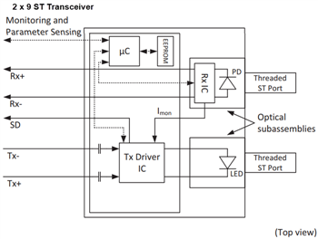 Blockdiagramm - Broadcom AFBR-58x3xxZ 125-MBd-Fast-Ethernet-Transceiver