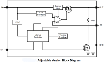 Blockdiagramm - Texas Instruments TPS785-Q1 Ultra-Low-Dropout-Regler (LDO)