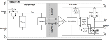 Blockdiagramm - Texas Instruments UCC23514 Gate-Treiber