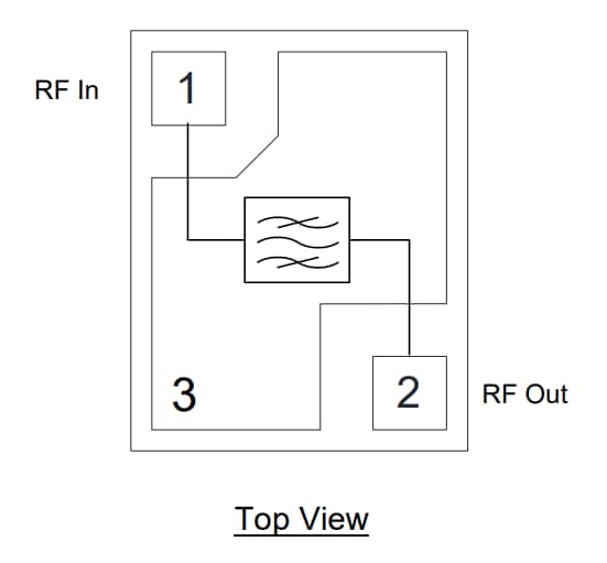 Qorvo QPQ4900 n79 Subband-BAW-Filter mit 160 MHz