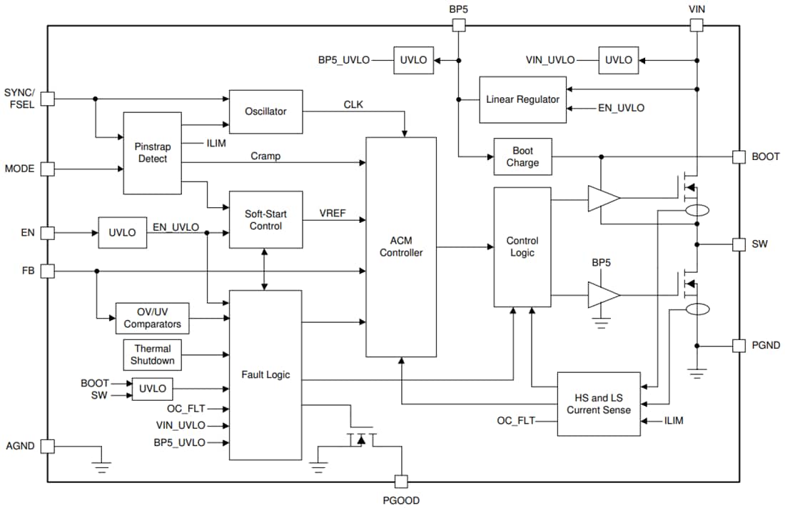 Blockdiagramm - Texas Instruments TPS543820 Synchroner SWIFT™-Abwärtswandler
