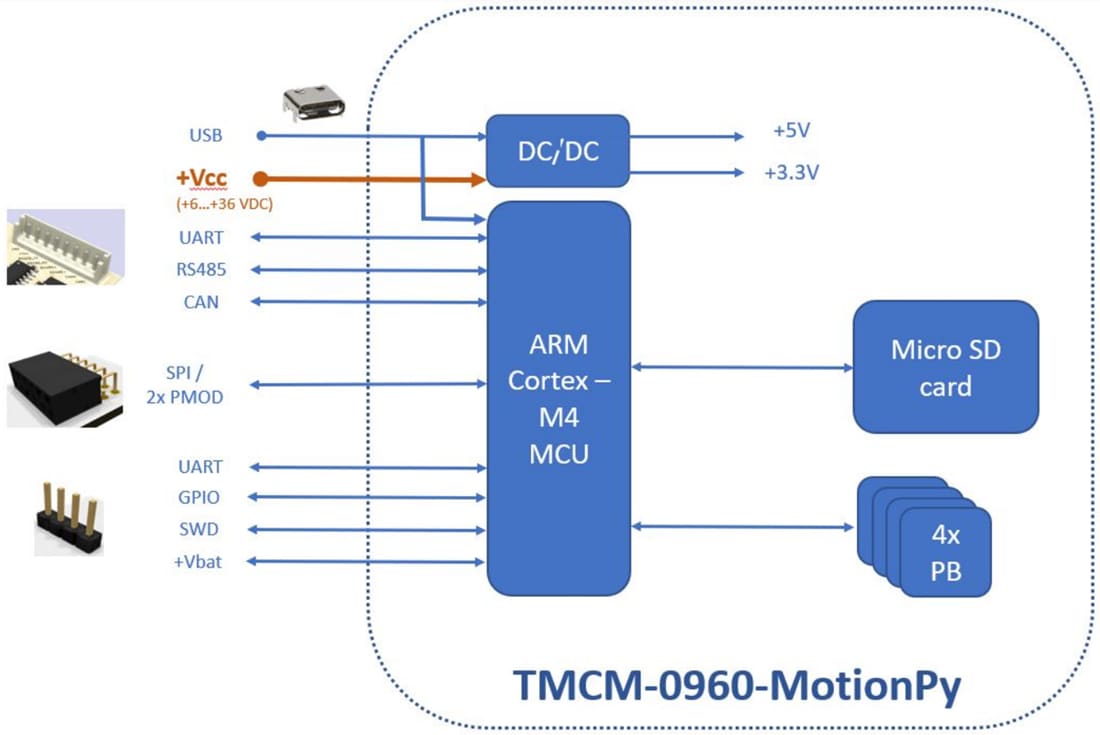 Blockdiagramm - Analog Devices / Maxim Integrated TMCM-0960-MotionPy V21-Board