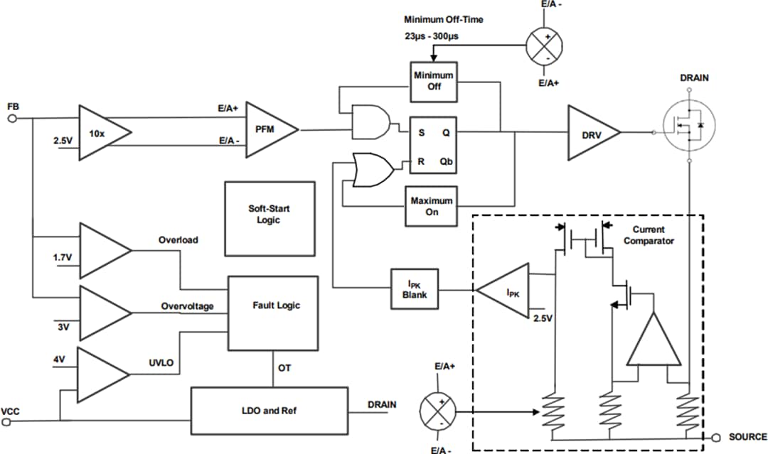 Blockdiagramm - Renesas Electronics RAA223021 Nicht-isolierter AC/DC-Abwärtsregler mit 700 V 