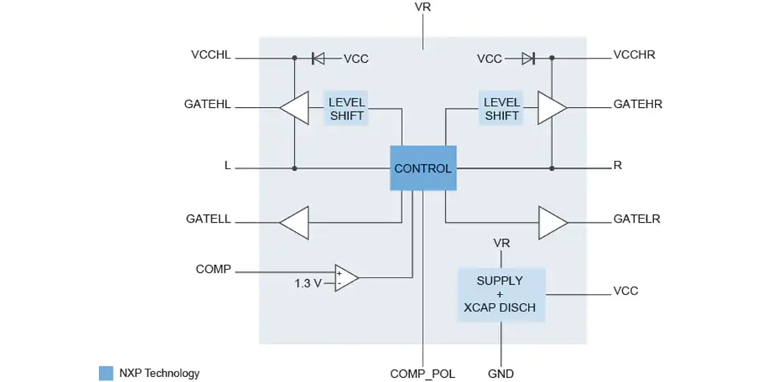 Blockdiagramm - NXP Semiconductors TEA2209T Aktiver Brückengleichrichter-Controller