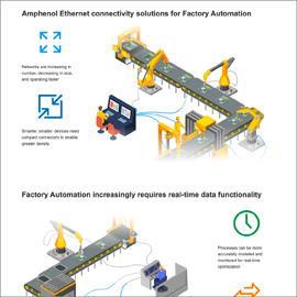 Infografik - Amphenol Commercial Single-Pair-Ethernet IP20-Steckverbinder (SPE)