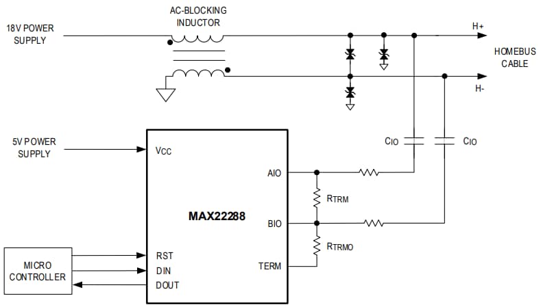 Blockdiagramm - Analog Devices / Maxim Integrated MAX22288 Evaluierungskit