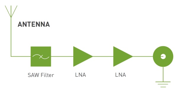 Block Diagram - Taoglas Colosseum MA850 5-in-1 Permanent-Mount Antennas