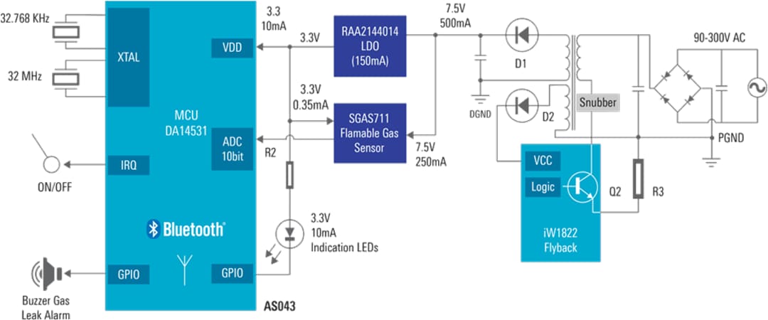 Blockdiagramm - Renesas Electronics Leckdetektor für brennbare Gase