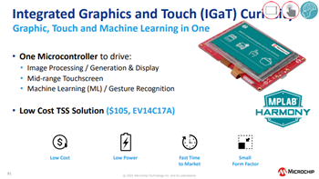 Microchip Technology SAM E51 Integrierte Grafik und Touch Curiosity Kit