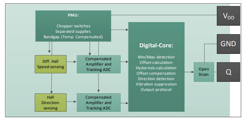 Infineon Technologies TLE4959-5U-SP Getriebe-Geschwindigkeitssensor