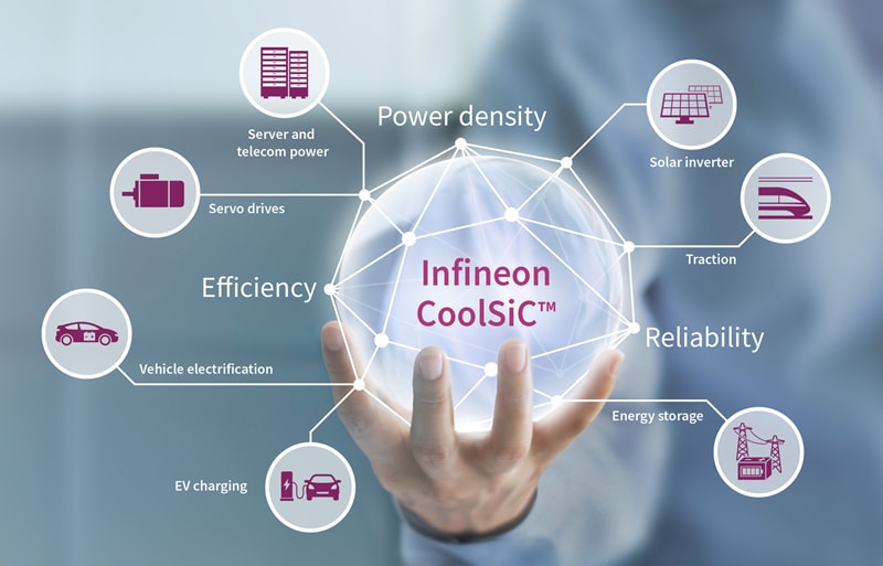 Infineon Technologies Industrieantriebe
