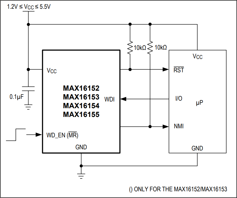Analog Devices / Maxim Integrated Nanopower-Überwachungs- und Watchdog-Timer