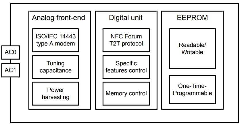 STMicroelectronics ST25TN01K NFC Forum Typ 2 Tag IC