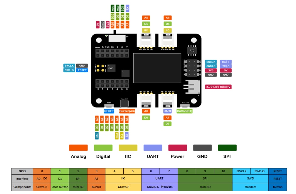 Seeed Studio Seeeduino XIAO-Erweiterungsboard