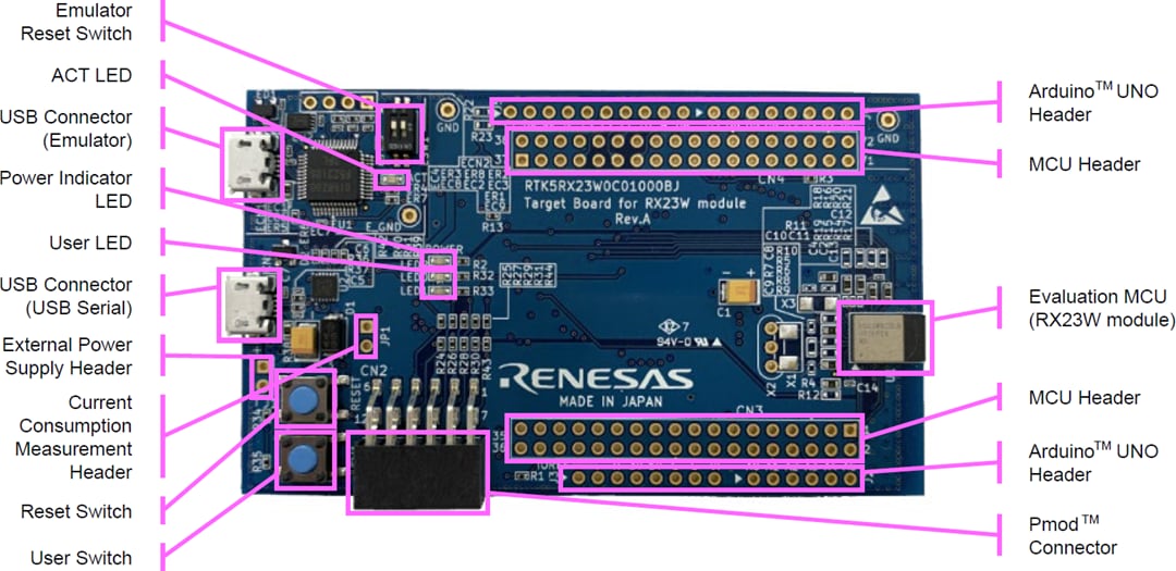 Renesas Electronics RX23W Modul-Zielboard 