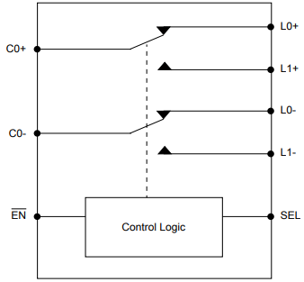 Blockdiagramm - Diodes Incorporated PI3USB4000A USB-Schalter-IC