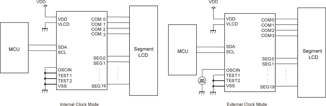 Applikations-Schaltungsdiagramm - ROHM Semiconductor BU91796BMUF-M AEC-Q100 LCD-Segmenttreiber
