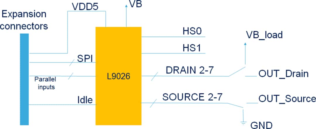 STMicroelectronics L9026 Evaluierungsboard (EVAL-L9026-YO)