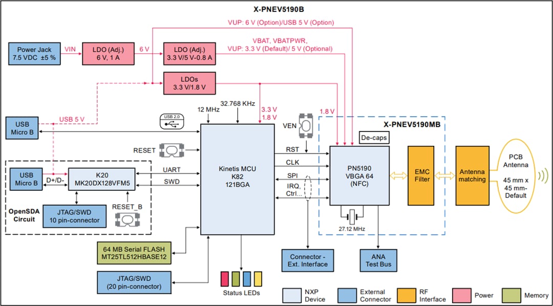 Blockdiagramm - NXP Semiconductors PNEV5190BP NFC-Development Board