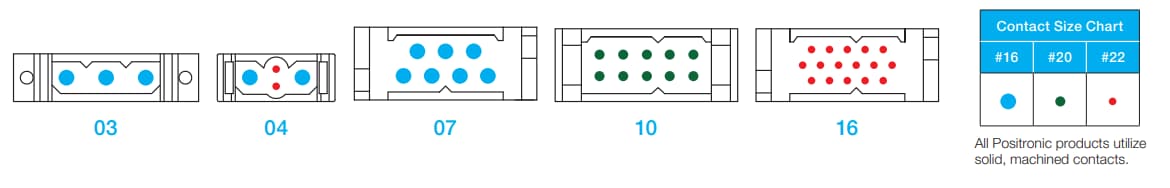 Positronic DF Dragonfly Leistungs- und Signalsteckverbinder - Positronic