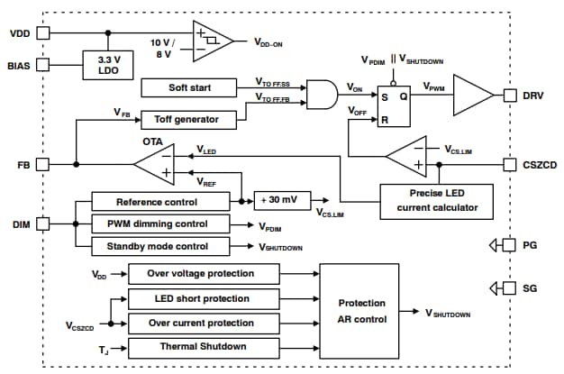 Blockdiagramm - onsemi NCL35076 CCM-Abwärtsregler mit großer analoger Verdunkelung