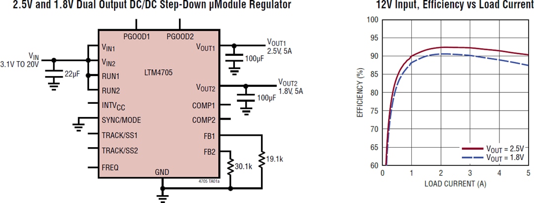 Applikations-Schaltungsdiagramm - Analog Devices Inc. LTM4705 μModule-DC/DC-Regler