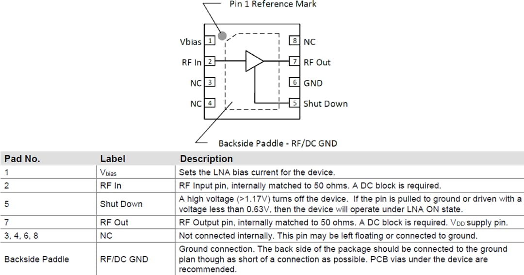 Blockdiagramm - Qorvo QPL9058 Extrem rauscharmer LNA