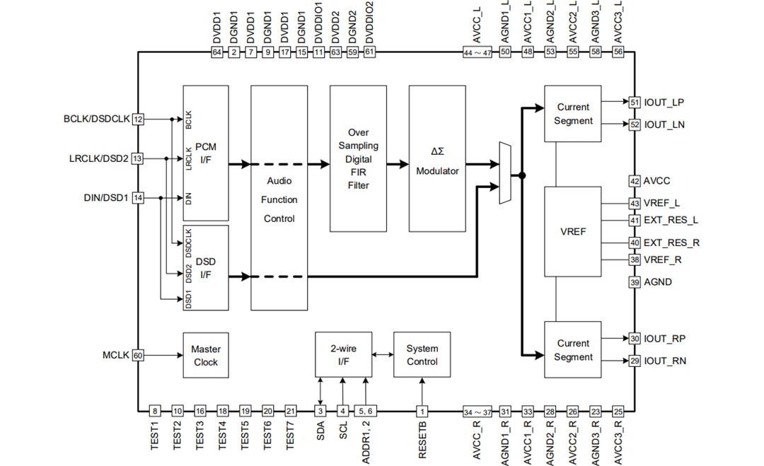 ROHM Semiconductor BD34301EKV MUS-IC™ Baureihe 32-Bit Stereo Audio DAC