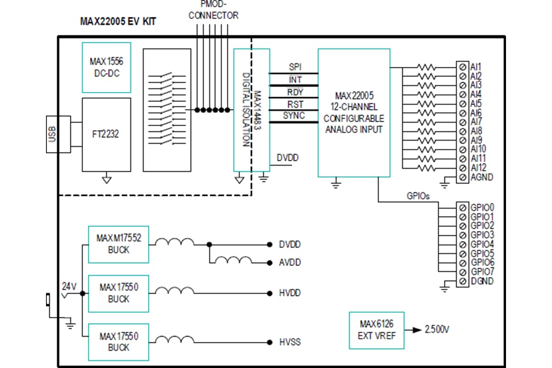 Blockdiagramm - Analog Devices / Maxim Integrated MAX22005EVKIT Evaluierungskit