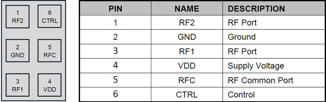 Qorvo QPC8015Q SPDT-Routing-Schalter