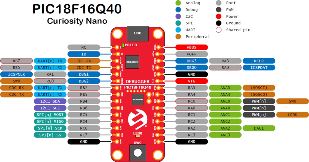 Microchip Technology PIC18F16Q40 Curiosity-Nano-Kit (EV70C97A)
