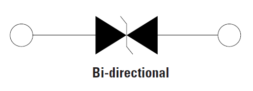 Blockdiagramm - Littelfuse 3.0SMCJ 3.000-W-TVS-Dioden zur Oberflächenmontage