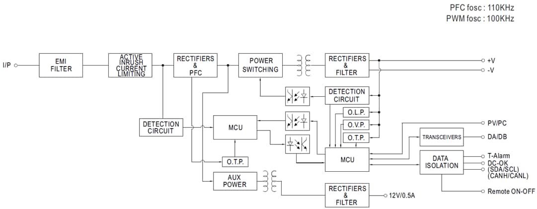 Blockdiagramm - MEAN WELL PHP-3500-HV 3.500-W-Hochspannungs-Netzteile