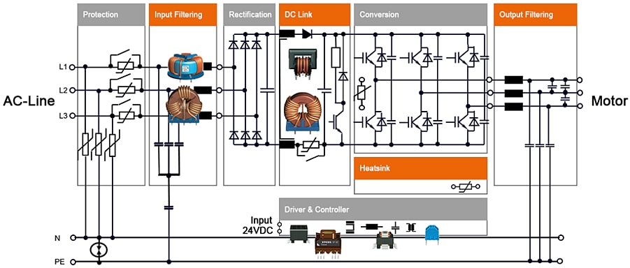 EPCOS / TDK Hochstrom-Ringkerndrosseln