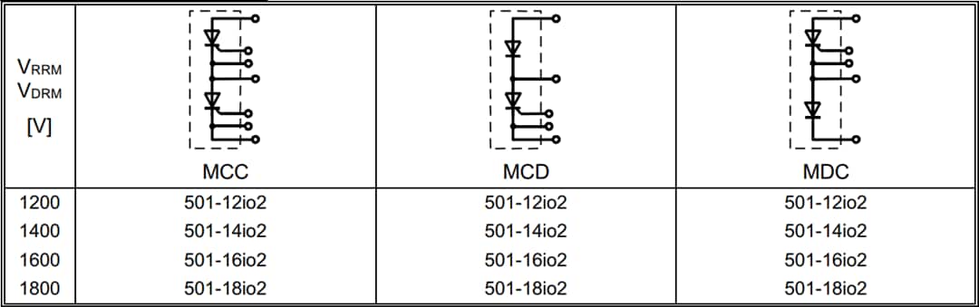 Tabelle - IXYS Mxx501 Dual-Thyristormodule