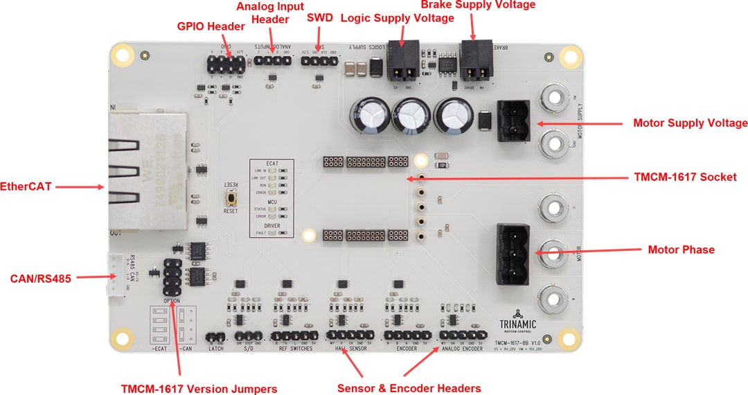 Analog Devices / Maxim Integrated TMCM-1617-BB Evaluierungsboard