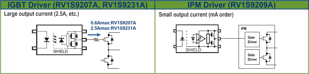 Applikations-Schaltungsdiagramm - Renesas Electronics RV1S92xxA IC-Optokoppler