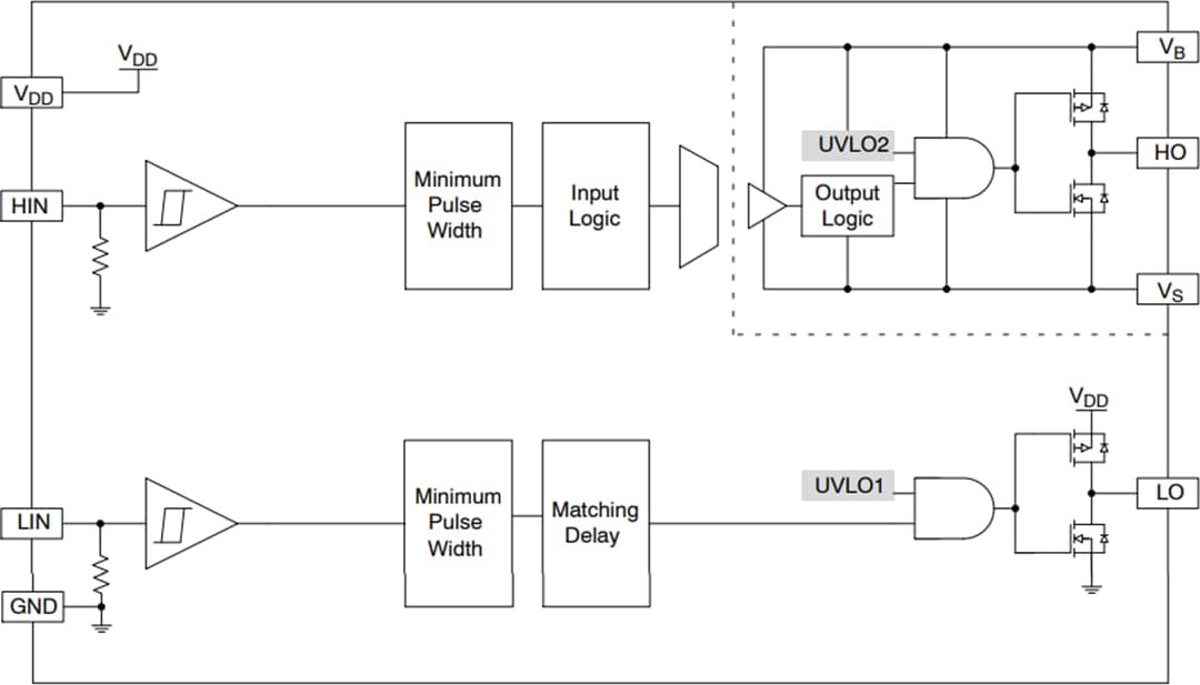 Blockdiagramm - onsemi NCD57201 und NCV57201 Halbbrücken-Gate-Treiber