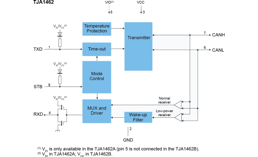 NXP Semiconductors CAN-Signalverbesserung