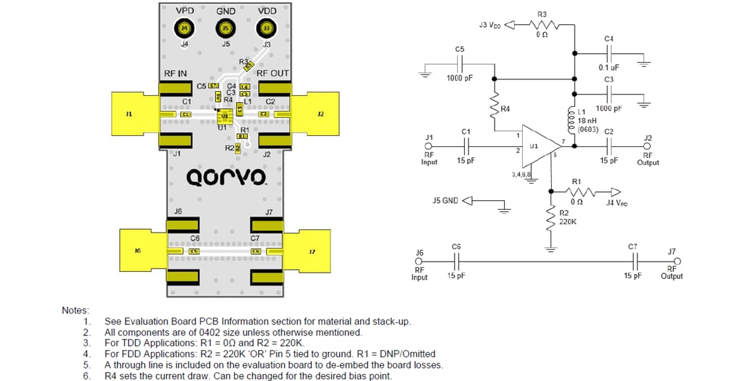 Qorvo QPL9058EVB01 Evaluierungsboard