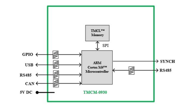 Blockdiagramm - Analog Devices / Maxim Integrated TMCM-0930-TMCL Steckplatz-Typ-Mikrocontroller-Modul