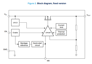 STMicroelectronics LDLN050 500 mA Low-Dropout-Linear-Regler