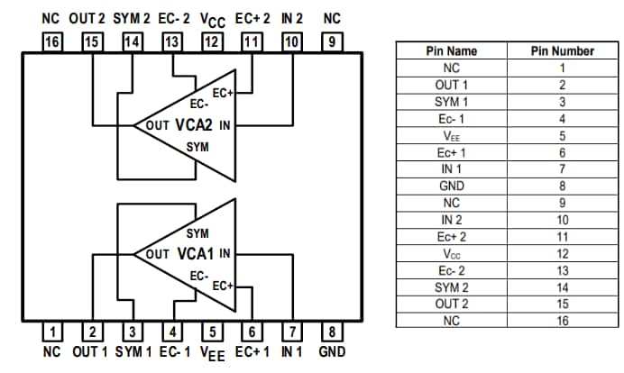 Block Diagram - THAT Corporation 2162 Series Dual Pre-trimmed Blackmer® VCAs