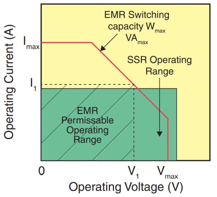 Littelfuse OptoMOS 1-Form-A-Solid State Relais (SPST-NO)